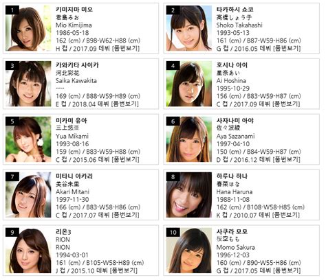 일본 배우, 품번 검색|가장 예쁜 일본 av 배우 순위 TOP 31명 소개 .